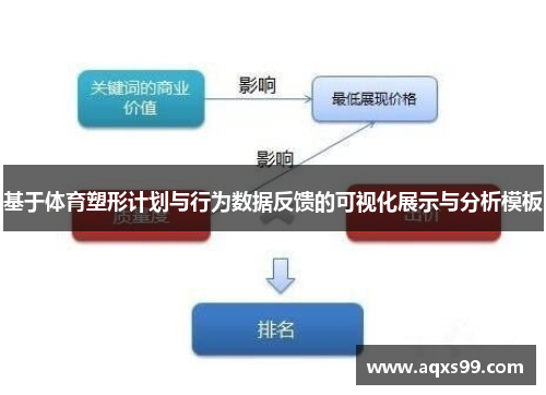 基于体育塑形计划与行为数据反馈的可视化展示与分析模板