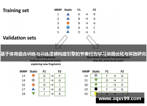 基于体育组合训练与训练逻辑构建引擎的节奏行为学习策略优化与实践研究