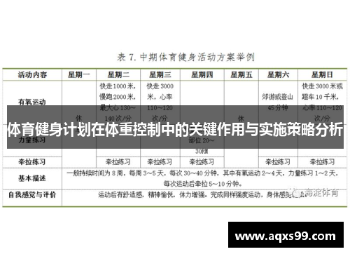 体育健身计划在体重控制中的关键作用与实施策略分析