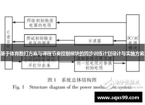 基于体育散打方案与课程节奏控制模块的同步训练计划设计与实施方案